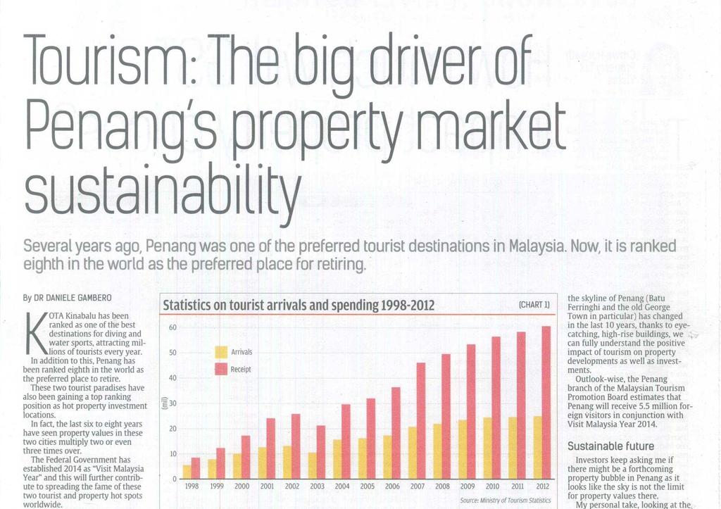 - Penang Island ranked 8 th preferred destination for foreigners to retire -