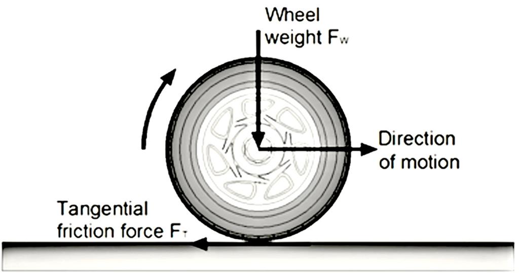 460 Peter Kotek and Zuzana Florková / Procedia Engineering 91 ( 2014 ) 459 463 FT f (1) F W Fig. 1. Scheme of forces acting on rotating wheel. A texture has the biggest influence on the skid number.