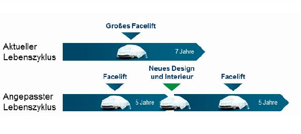 Volkswagen Group Rus: 3 core areas for growth Efficiency Program model portfolio & product cycle cost