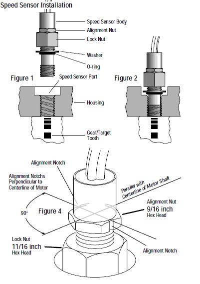 EATON Speed Sensor Installation Information 1. Rotate the motor shaft until a (gear/target) tooth is centered in the speed sensor port.