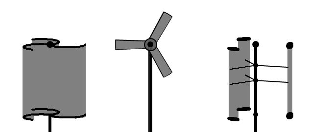 Tuulikute tüübid H-rotor Tõhusaimad on horisontaalse rootoriga seadmed Vertikaalse rootoriga seadmed ei vaja
