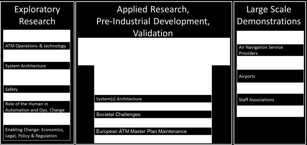 Extension of SESAR Joint Undertaking The High Level SESAR Programme Research and Innovation 2020
