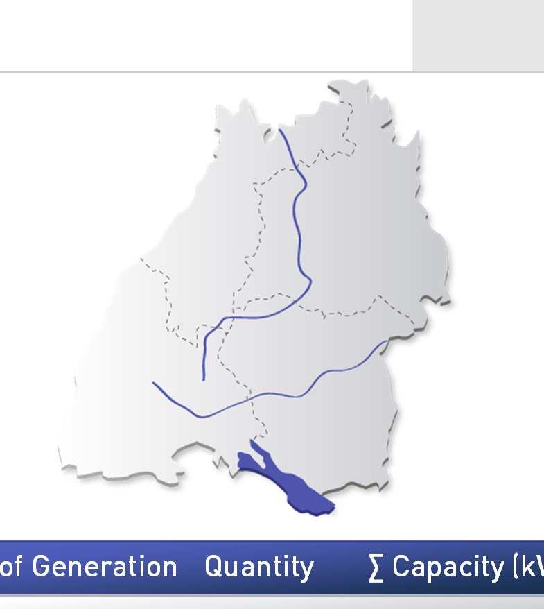 the network 55 km Number of Stations 60 Generation 6.8 MW (Installed Capacity) Load 1.