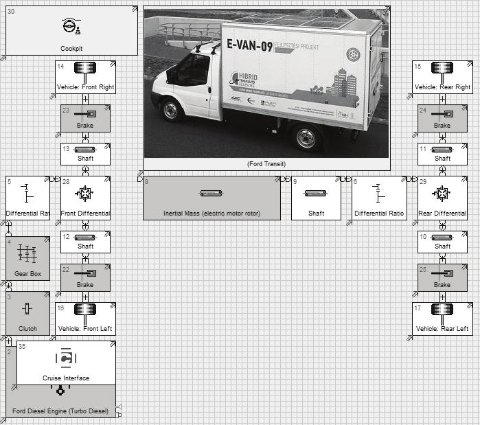 61 Figure 3: Diesel drive mode system of E-VAN-09 set up in AVL Cruise Colour codes of diesel drive modules: - white: components existing in both subsystems (power-train subsystem) - grey: components