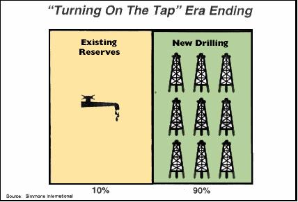 Industry Outlook Drilling activities will strongly increase due to the rising demand and the fall of the production of the existing wells In the next years,