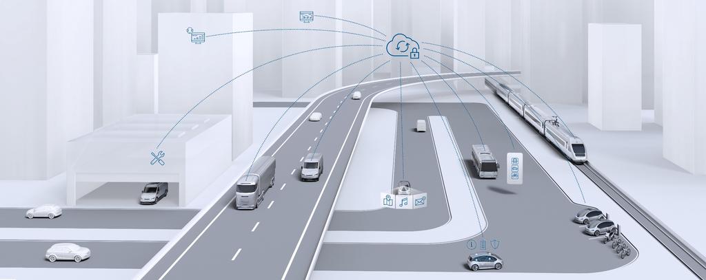 Bosch Mobility Solutions Bosch is seamlessly connecting mobility Connected services Vehicle connected to the