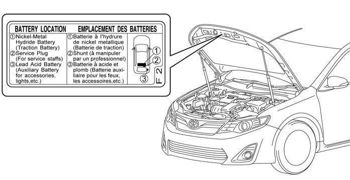 Low Voltage Battery Auxiliary Battery The Camry hybrid contains a lead-acid 12 Volt auxiliary battery.
