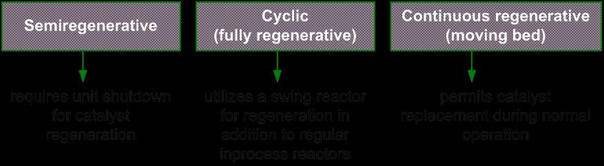 Catalytic Reforming Processes Differences between commercial reforming processes catalyst