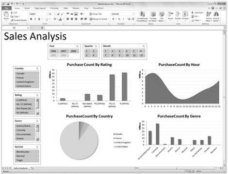 Čo je to PowerPivot? 4 Čo je to PowerPivot? PowerPivot je doplnok pre Excel. Je to nástroj na analýzu dát.