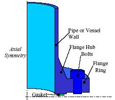 exchanger flange The flange bending by the screws must be greater than the