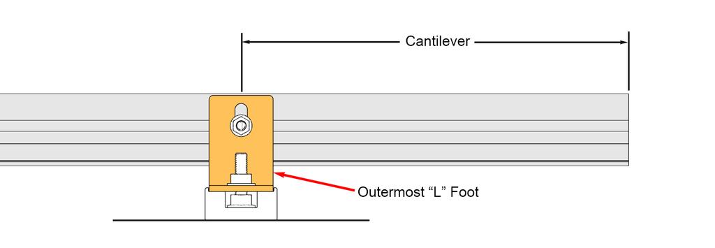 1 Install the L Feet NOTE L feet can be attached directly to the roof substrate with the proper hardware. See Power Rail Design Guidelines for more information.