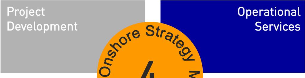 EnBW Strategy &