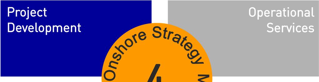 EnBW Strategy &