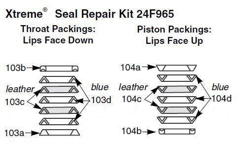 Figure 4: Xtreme Seal Repair Kit for 250cc Lower