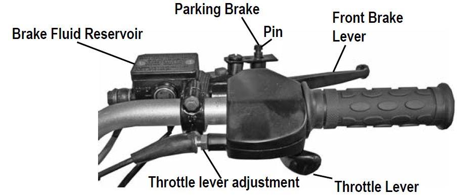 RIGHT HANDLEBAR Throttle lever--- Controls engine and ATV speed. Operate this lever with your thumb. Push lever forward to increase engine and ATV speed.