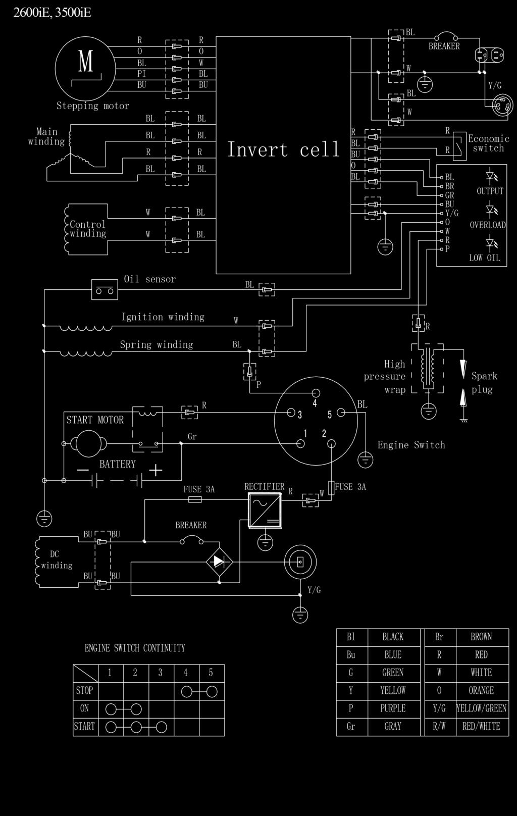 WIRING DIAGRAM 2600i M R R 0 0 W PI BU W BREAKER Y/G Main winding Stepping motor Control winding R W W R Invert cell R BU 0 W R R GR BU Y/G O W R P Economic switch OUTPUT OVERLOAD LOW OIL