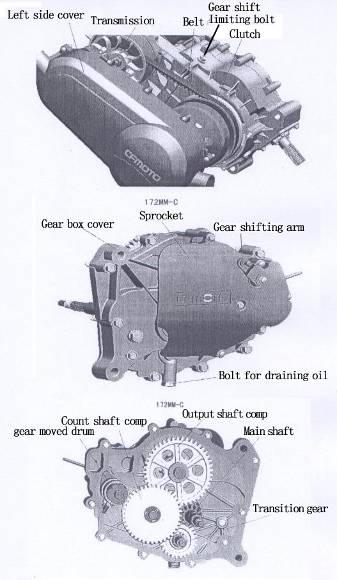 Disassembly 1. Remove left side cover. 2. Remove transmission, clutch,belt. 3. Unscrew the draining bolt to drain the oil. 4. Remove gear shifting arm. 5. Unscrew the gear shift limiting bolt. 6.