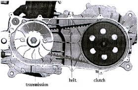 16) Install seal of main shaft, transmission, clutch and belt.
