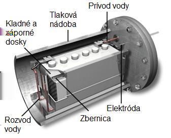 11 zmes. Vzduchová elektróda bude mať rúrkovú formu. Elektrická energia vzniká riadenou oxidáciou zinku za pôsobenia vzduchu. Jedna elektróda je z kašovitej suspenzie zinku.