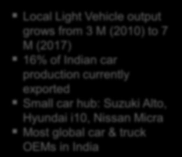 car hub: Suzuki Alto, Hyundai i10, Nissan Micra Most global car & truck OEMs in India The Alliance extends the reach