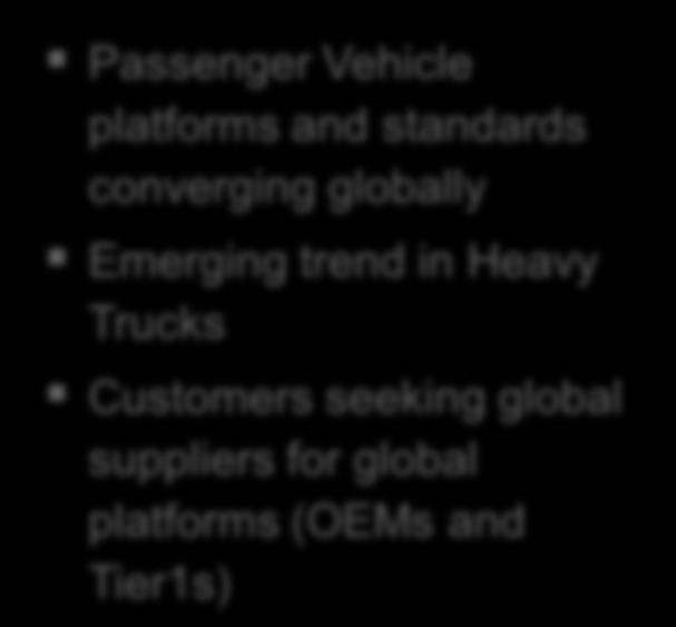 converging globally Emerging trend in Heavy Trucks Customers seeking global suppliers for global platforms (OEMs and