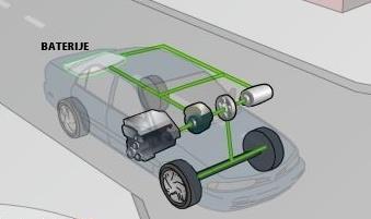 4. REGULACIJE OVISNO O REŽIMU VOŽNJE 4.1. POKRETANJE Kada se hibridni automobil upali (Slika 4.1. [2]), baterije služe za uključivanje svih električnih komponenti i ostalih dodataka.