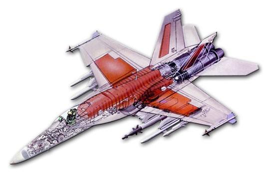 F/A-18E/F Subsystems Propulsion system Hydraulic system Independent circuits for safety/survivability Dual pressure hydraulics allows more compact system Twin engines for safety/survivability