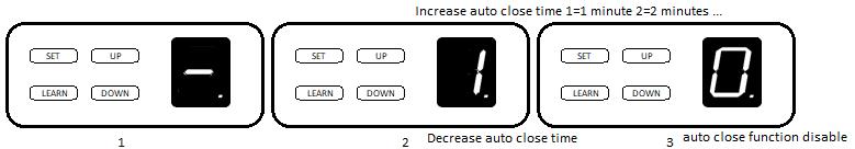 Fig.15 Automatic close (0~9 minutes adjustable) 1. Press and hold UP until is indicated on the LED display. 2. Press UP to increase the auto close time, press DOWN to decrease time. 3.