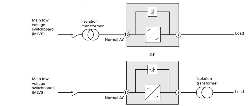 The UPS, when inserted in an installation, does not alter the existing neutral (system earthing) arrangements.