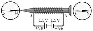 13. Study of Electromagnet To study the behavior of the above electromagnet, place a magnetic compass at different points near the coil. Observe how the needle gets deflected.