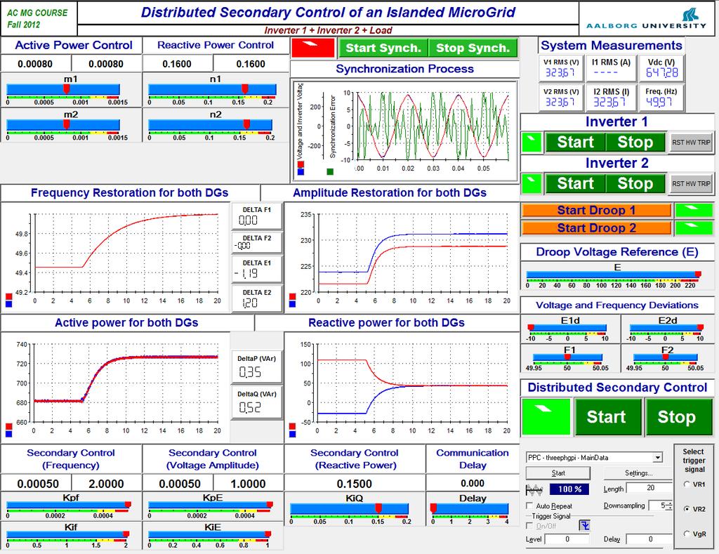 Real-time control and monitoring platform through Control-Desk Electrical schemes from