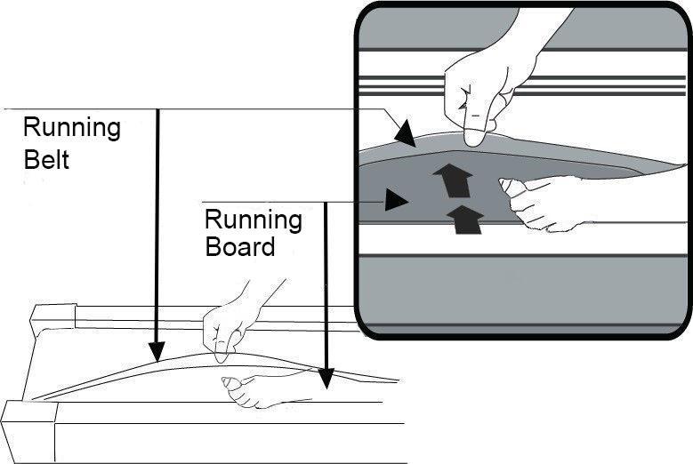 RUNNING BELT & TREADMILL LUBRICANT: Lubricating the running board and running belt is essential, as the friction between the two affect the life span and function of the treadmill.