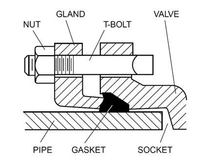FLANGED ENDS: Flanged valves should be mated with flat-faced pipe flanges equipped with resilient gaskets.