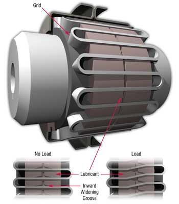 Figure 4. Grid Coupling Grooved discs attached to the ends of each shaft house the grid, which transmits torque between them.