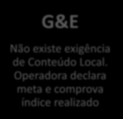 Local Content according to Petrobras Local Content Policy G&E Não existe  