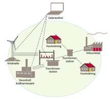 operation with high penetration of wind power and RES in Smart Grid network with development of novel innovative tools and integrated energy solutions EDISON, 2009-2012 [ForskEL (PSO) funded]