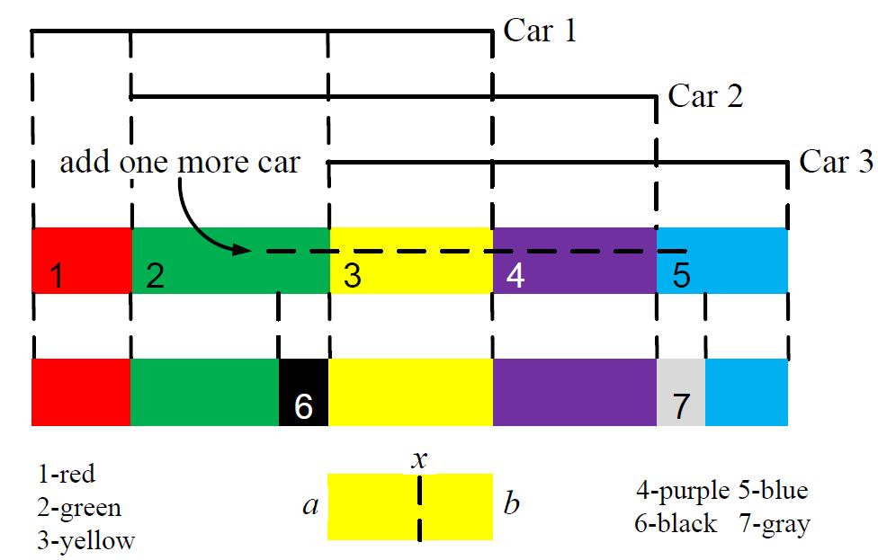 optimal number of cars) Each sub-region can be served by one car at full