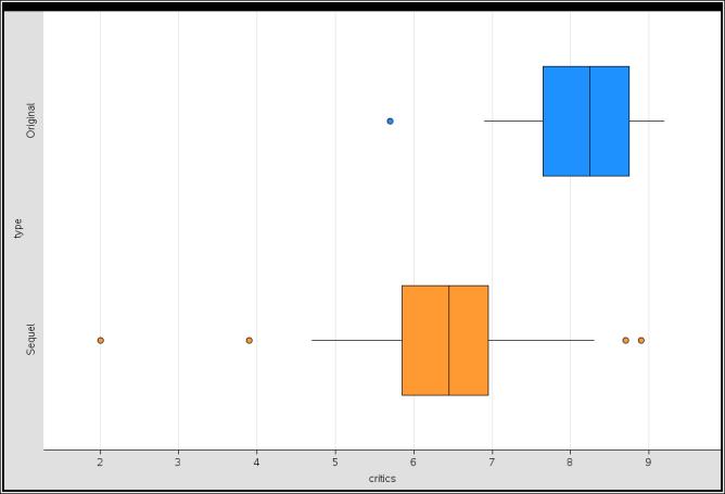 Sample tudent analysis of movie data (Cycle 3) Analyzing Movie Data April 2017 Pick your claim (and delete the other one). Original movies are better than sequels.