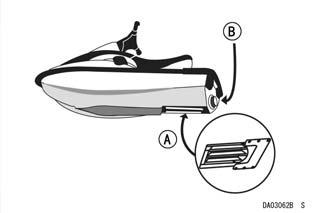 12 SAFETY INFORMATION Important. Read this carefully. Do not Apply Throttle when Anyone is Behind Do not apply throttle when anyone is behind the JET SKI watercraft.