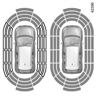 ASISTENCIA PRI PARKOVANÍ (2/4) 2 C A B Poznámka: displej 2 umožňuje vizualizovať okolie vozidla a vydáva pri tom zvukové signály. Je potrebné prejsť niekoľko metrov, kým sa aktivuje bočná detekcia.