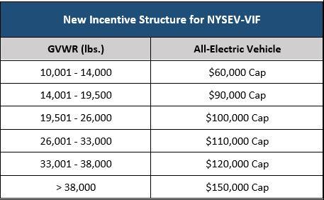 NYT-VIP INCENTIVES Voucher covers up to 80% of incremental cost,