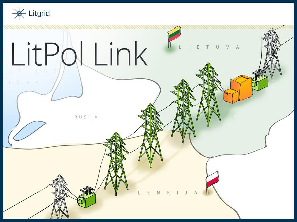 The first energy link between the Baltic countries and Western Europe LitPol Link brings: - Market integration - Security of supply -