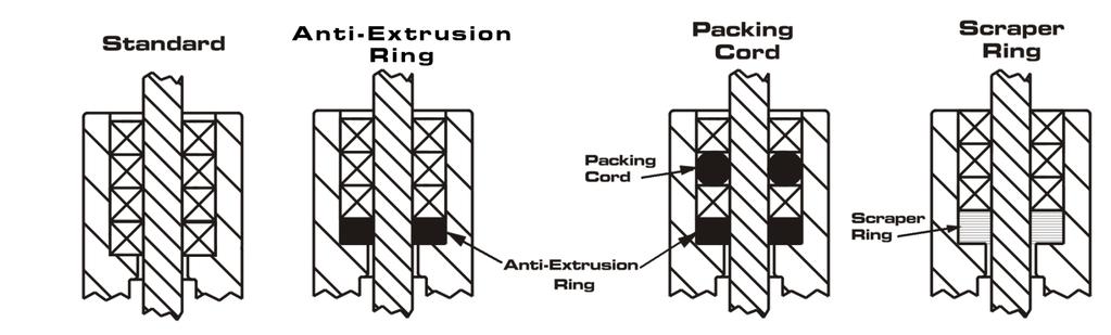 Installing the New Packing Packing (A2) strip length and quantity are shown in Table B.