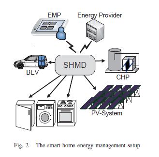 Integration of Electric Vehicles in Smart Homes o CHP Combined Heat and