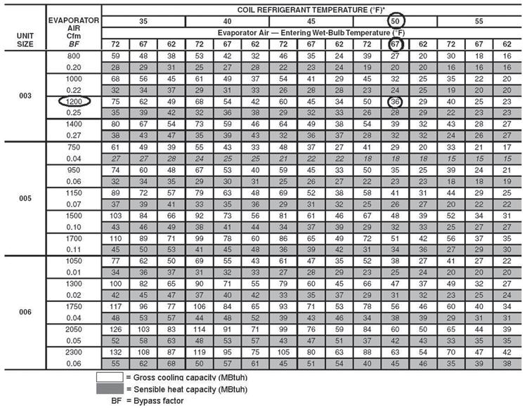 GT-PX Split (50YDS) Series Equipment Selection Table 1b: GT-PX Split Air Handler Characteristics for Brands other than Above Models Model* Nominal Tons* Evaporator Temp (ºF) CFM (MBtuh)** 026 - Part