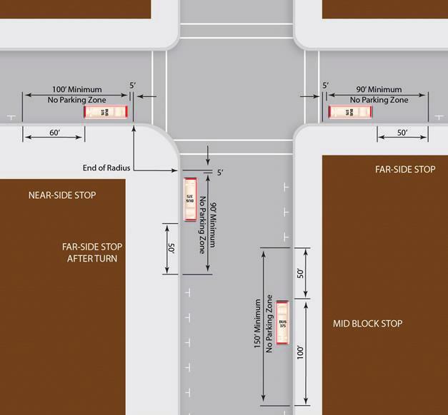 3.5 DESIGN RECOMMENDATIONS As the County moves in the direction of a multi-modal transportation system, it is important to create design standards for streets and roads, for bus pull outs, bus