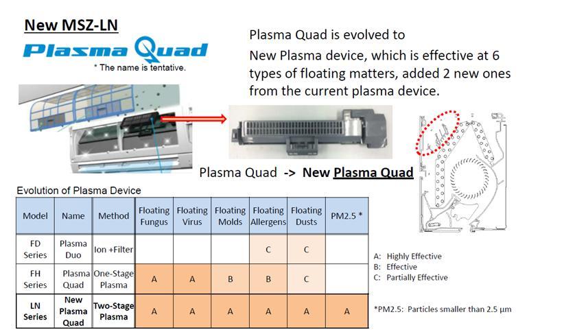 The plasma quad function has evolved and now effective against