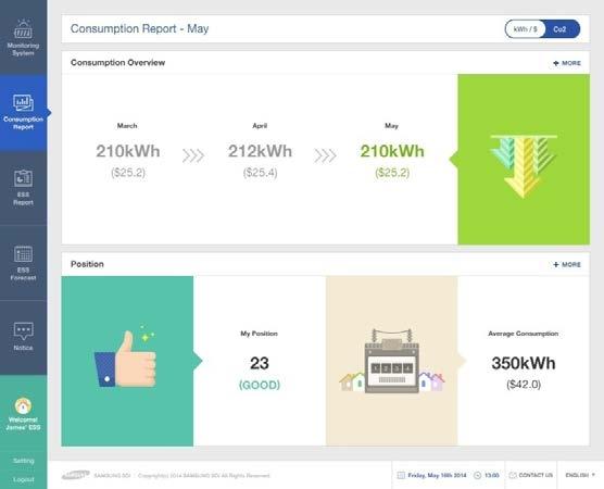 5.6.2 Consumption Report The household power consumption information collected during energy meter linkage is provided.