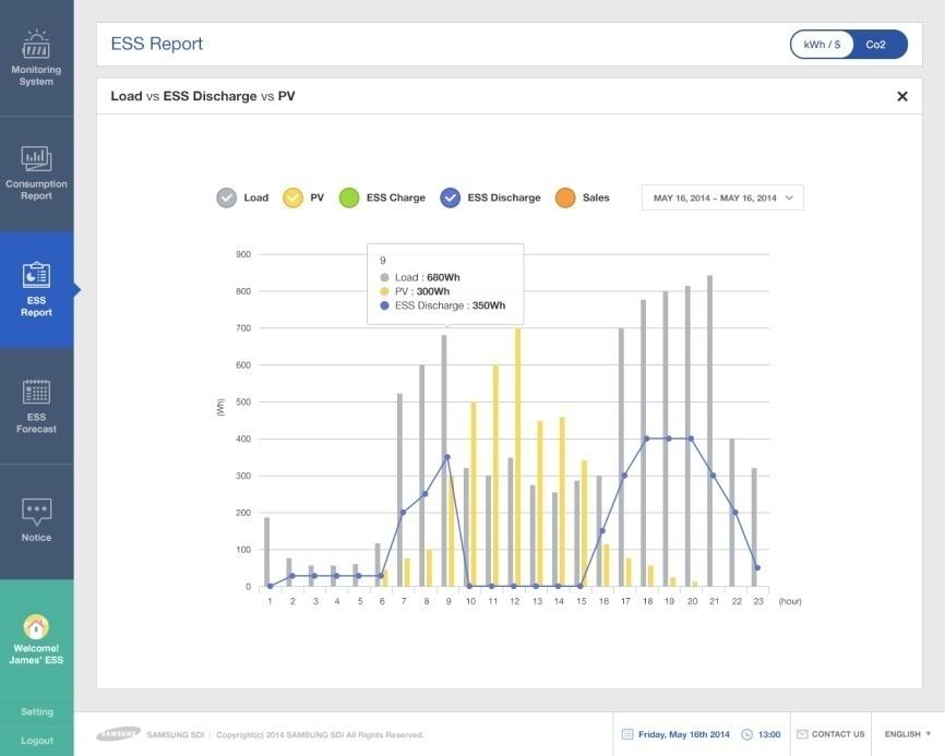 Communication Connection 6.5.6.3 ESS Report On the ESS Report page, you can check various types of data generated through ESS operation.