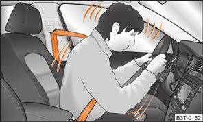Bezpečnostné pásy 149 Bezpečnostné pásy Prečo bezpečnostné pásy? Bezpečnostný pás si zapnite pred každou jazdou, aj v mestskej premávke!
